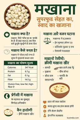 मखाना का पोषण