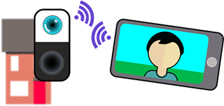Mobile Connectivity