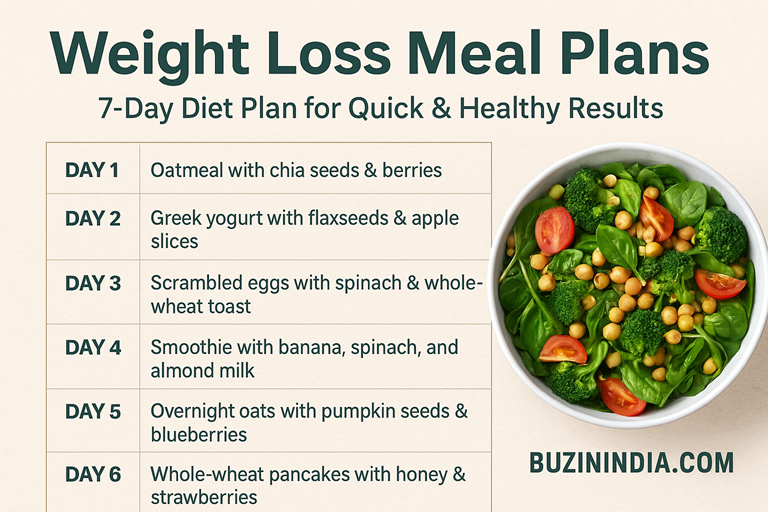 Weight Loss Meal Plans