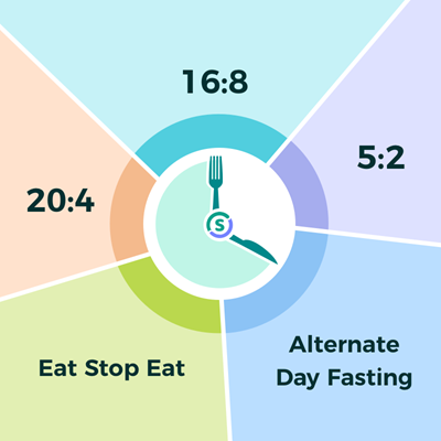 eating habits