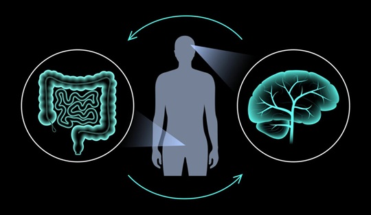 Impact on Health