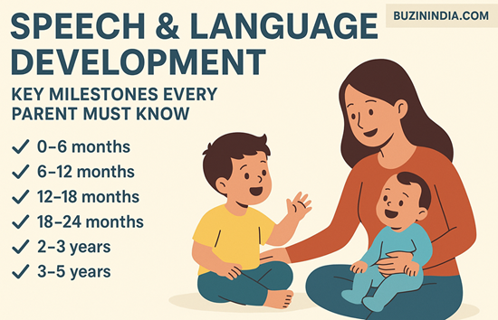 Speech and Language Development