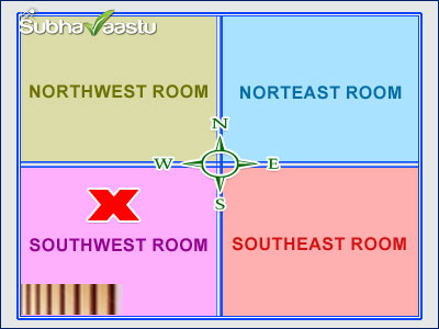 Best Staircase Direction Best Staircase Direction