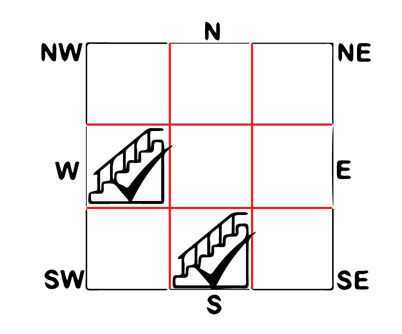 Vastu Do’s Vastu Do’s