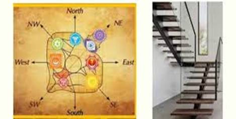 Direction Matters Direction Matters