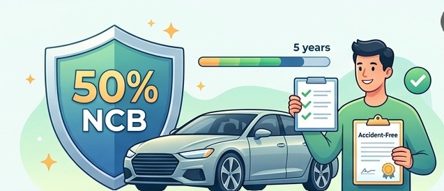 No Claim Bonus