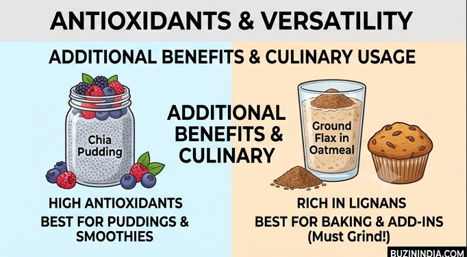 Potential Benefits